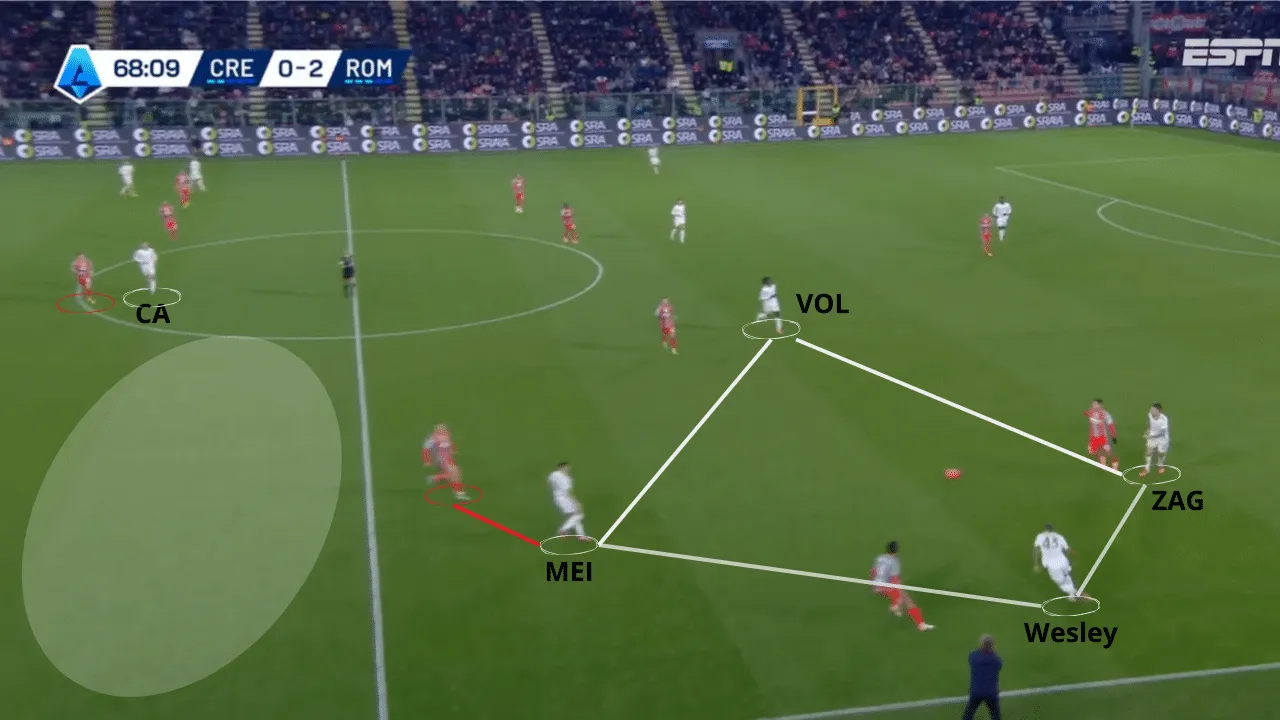 O padr&atilde;o de constru&ccedil;&atilde;o antes do gol de Wesley