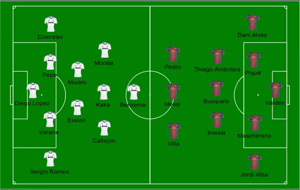 football formations