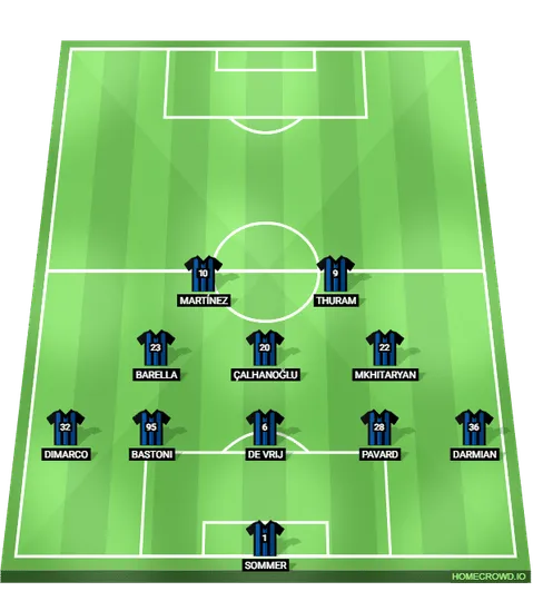 Foto: (Reprodu&ccedil;&atilde;o/homecrowd) - Sem a bola, a Internazionale se fecha em um 5-3-2
