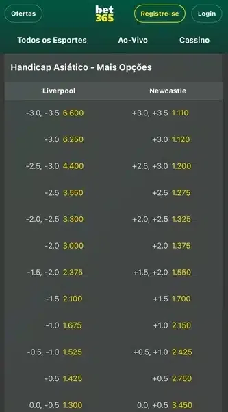 Captura de tela da Bet365 e seus mercados e odds para handicap asi&aacute;tico em Liverpool x Newcastle