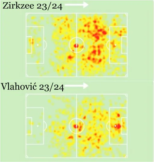 Mapa de calor dos atacantes Zirkzee e Vlahović na Serie A 23/24