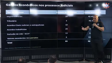 Sa&iacute;da de diretor atrapalha planos do Corinthians sobre Copa do Brasil; Vasco tamb&eacute;m deve agir