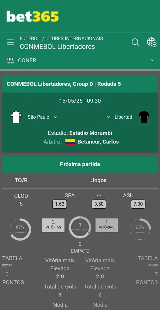 Captura de tela da plataforma Bet365 com dados estat&iacute;sticos de S&atilde;o Paulo x Libertad, pela Libertadores
