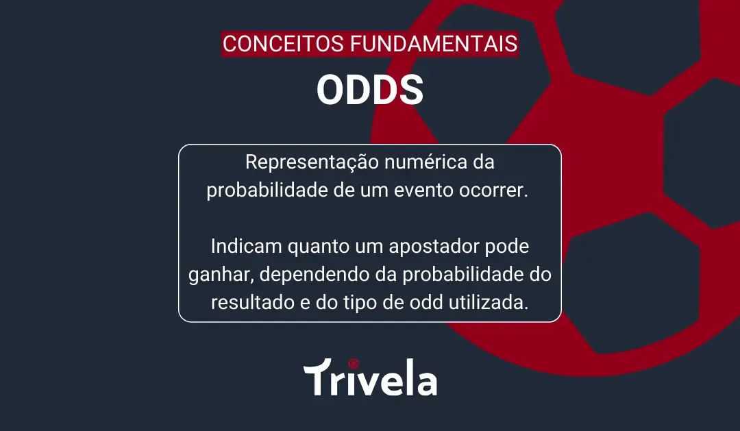 Infogr&aacute;fico que explica o que s&atilde;o Odds, escrito: "Representa&ccedil;&atilde;o num&eacute;rica da probabilidade de um evento ocorrer. Indicam quanto um apostador pode ganhar, dependendo da probabilidade do resultado e do tipo de odd utilizada."