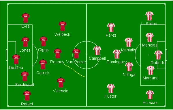 Man Utd x Olympiacos