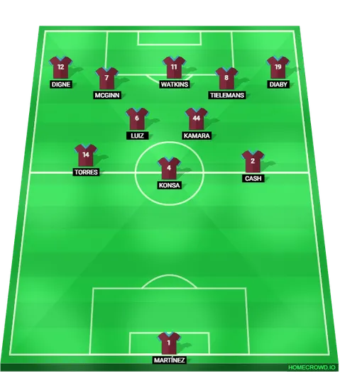 Foto: (Reprodu&ccedil;&atilde;o/homecrowd) - O 3-2-5 do Aston Villa no &uacute;ltimo ter&ccedil;o