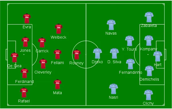 Man Utd x Man City