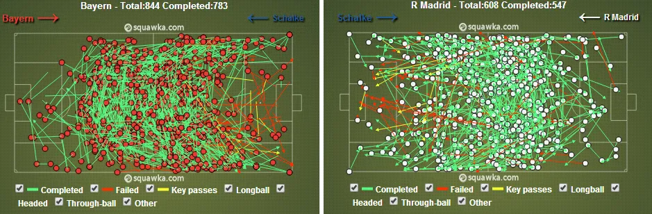 bayern real passes