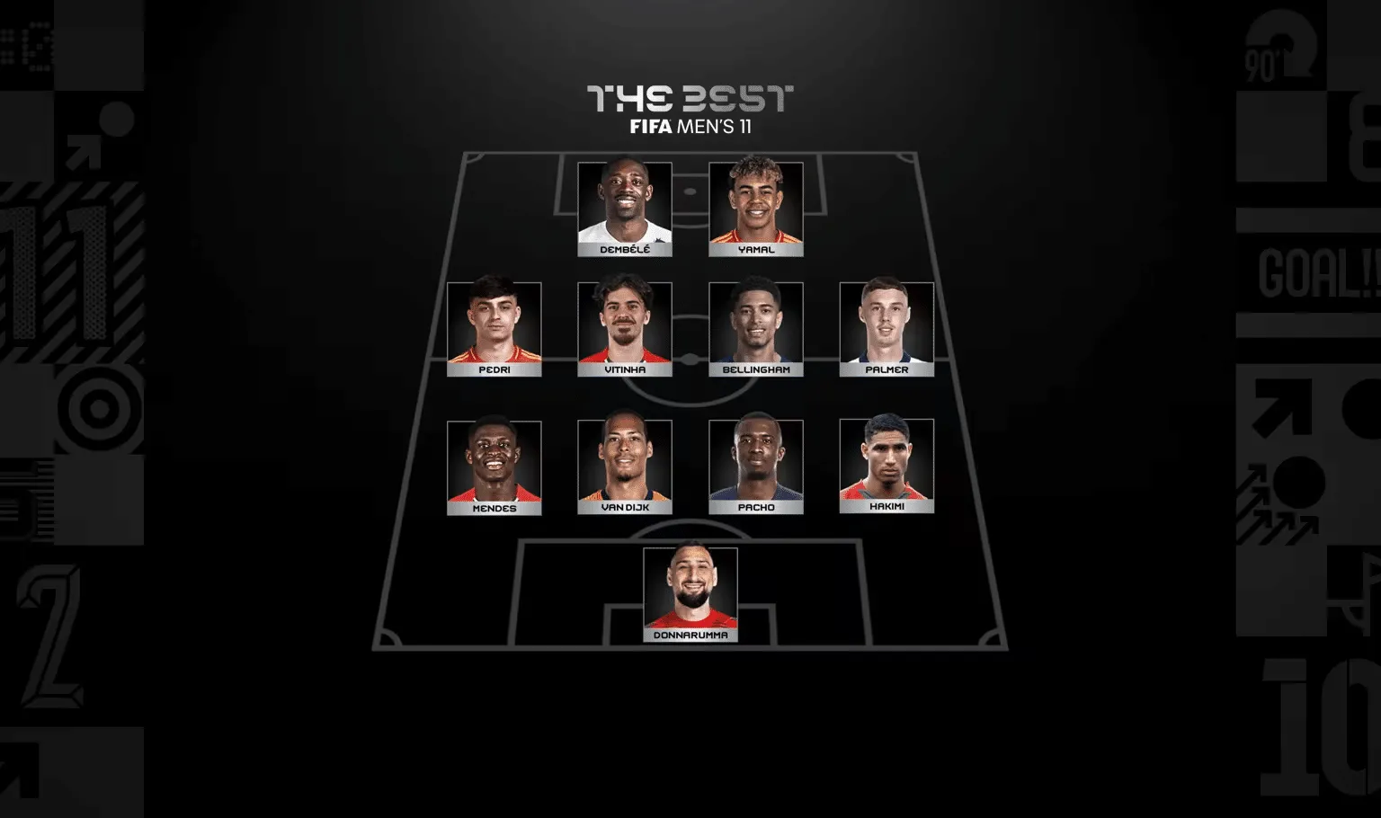 A sele&ccedil;&atilde;o masculina da temporada 2024/25 no Fifa The Best