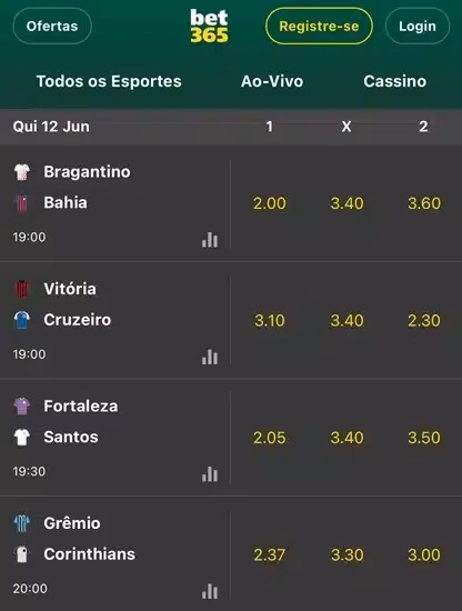 Odds de Resultado Final em jogos do Brasileir&atilde;o na Bet365
