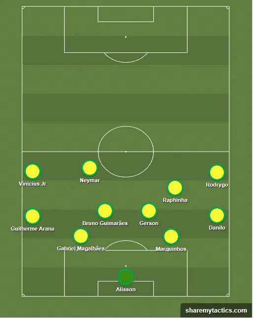 Fase defensiva da Sele&ccedil;&atilde;o com Danilo Foto: (Trivela/Share My Tactics)
