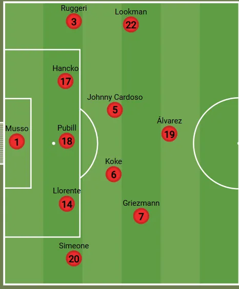 A retranca do Atl&eacute;tico de Madrid em boa parte do jogo contra o Barcelona