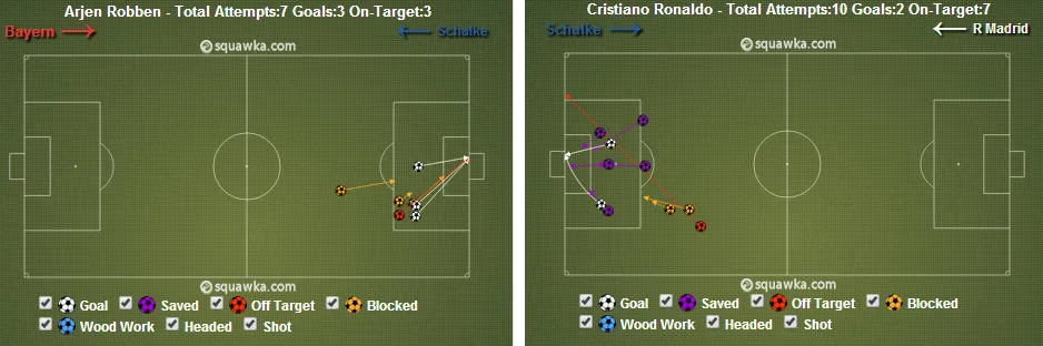 bayern real passes