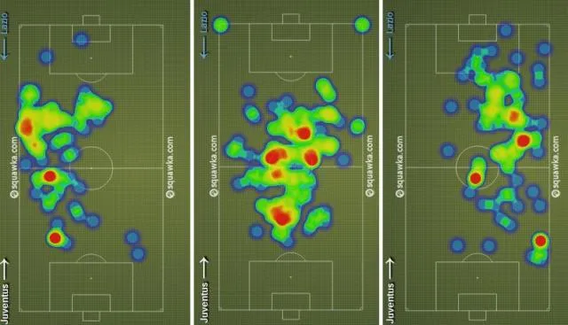 O mapa de calor de Pogba, Pirlo e Vidal contra a Lazio (Fonte: Squawka)