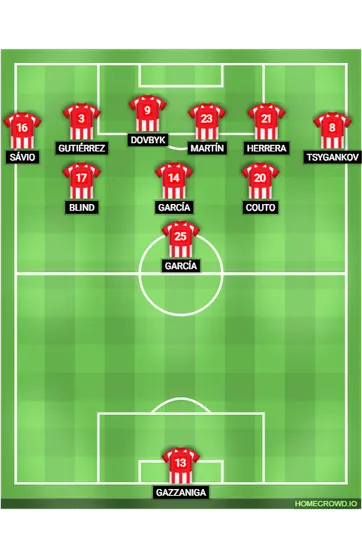 Foto: (Reprodu&ccedil;&atilde;o/homecrowd) - Em momentos de press&atilde;o no &uacute;ltimo ter&ccedil;o, o Girona de M&iacute;chel sufoca o advers&aacute;rio com um 1-3-6, mantendo a posse e girando a bola at&eacute; encontrar um espa&ccedil;o