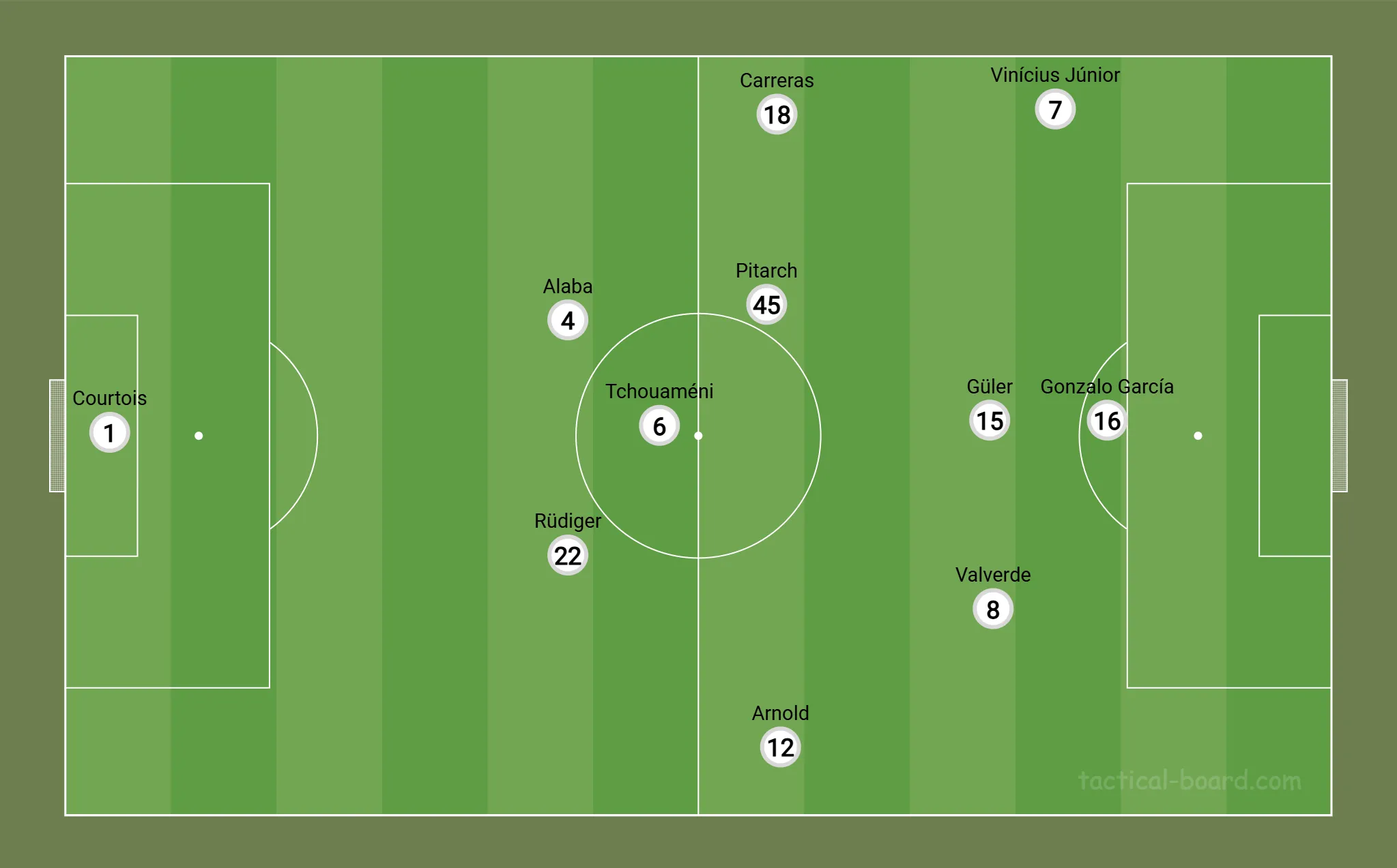 Estrutura t&aacute;tica do Real Madrid contra o Getafe