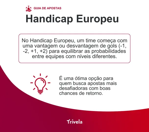 Infogr&aacute;fico explicando o que &eacute; handicap europeu.