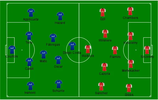 ChelseaxArsenal