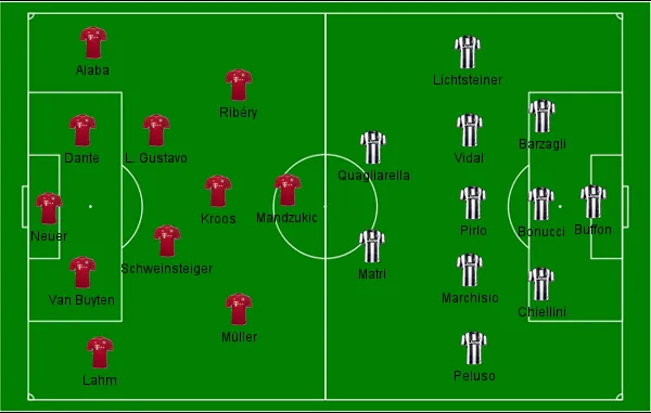 Bayern x Juventus