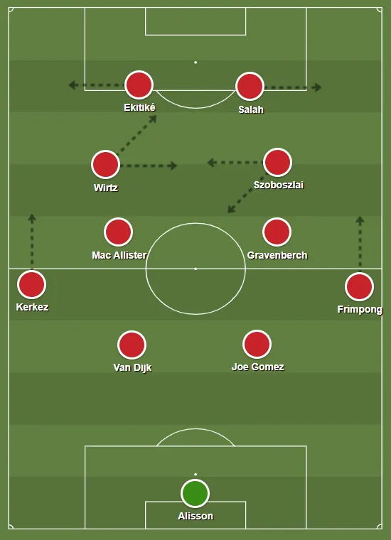 Escala&ccedil;&atilde;o do Liverpool em 4-2-2-2 contra o Olympique de Marseille