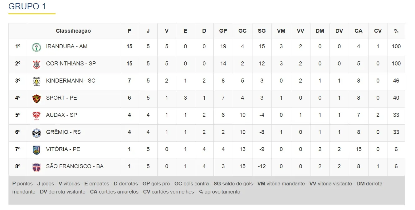 classificacao1