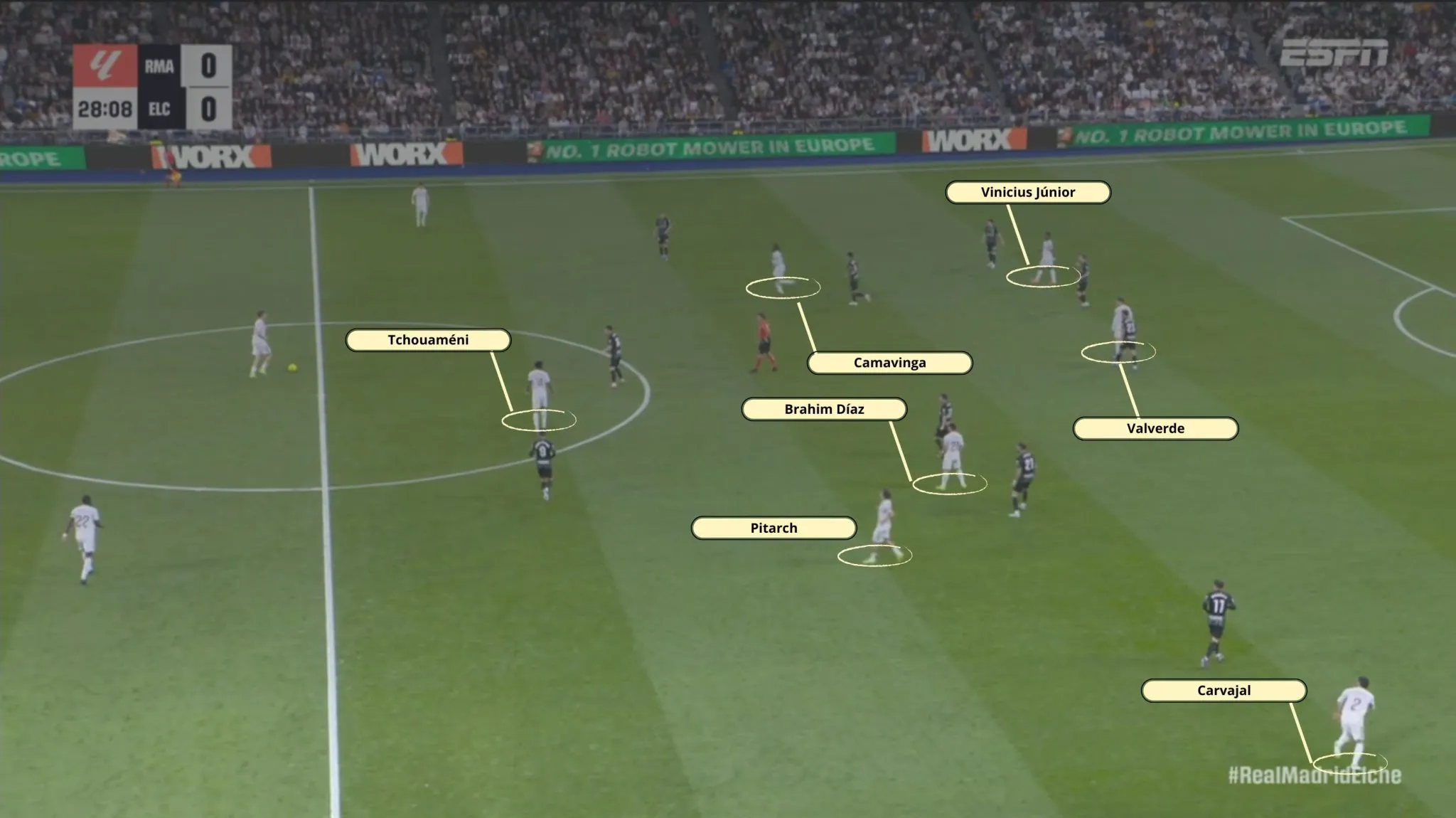 Estrutura ofensiva do Real Madrid contra o Elche