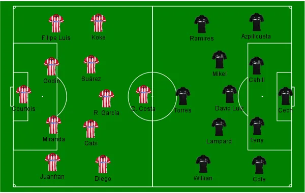 Atl&eacute;tico x Chelsea