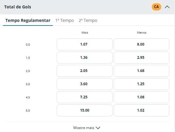 Captura de tela com total de Gols mostrando as apostas over under