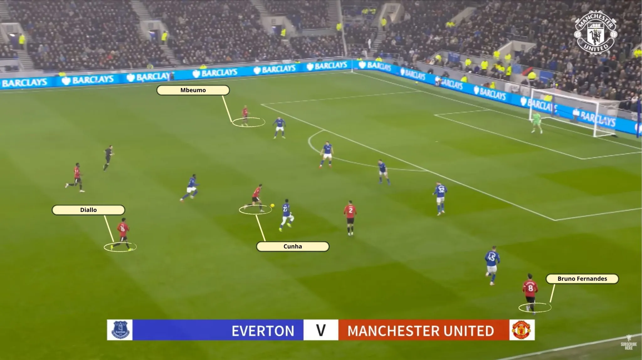 An&aacute;lise do Manchester United 2
