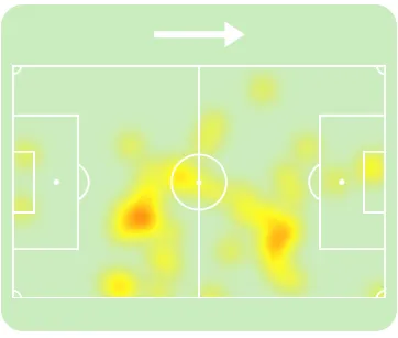 Mapa de calor de Griezmann contra o Barcelona