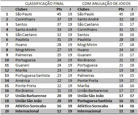 Tabela_Paulist&atilde;o 2005