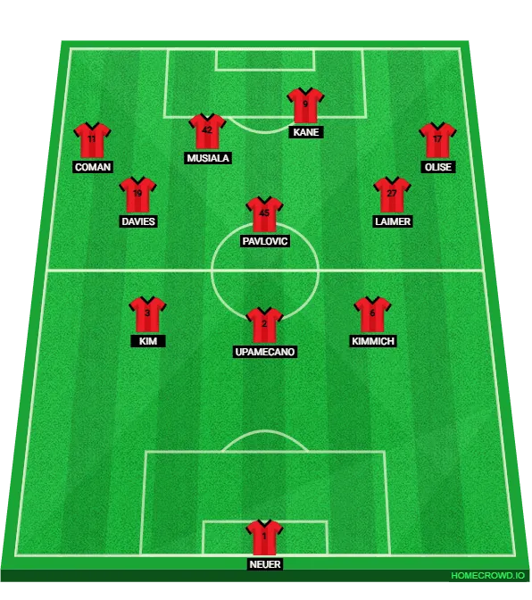 Foto: (Trivela/Homecrowd) - Bayern de Munique em um 3-3-4