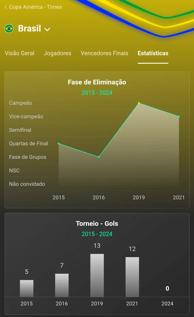 Estat&iacute;sticas da Copa Am&eacute;rica na Bet365