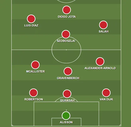 Desenho t&aacute;tico do Liverpool na sa&iacute;da de bola durante o primeiro tempo contra o Ipswich. Foto: Trivela