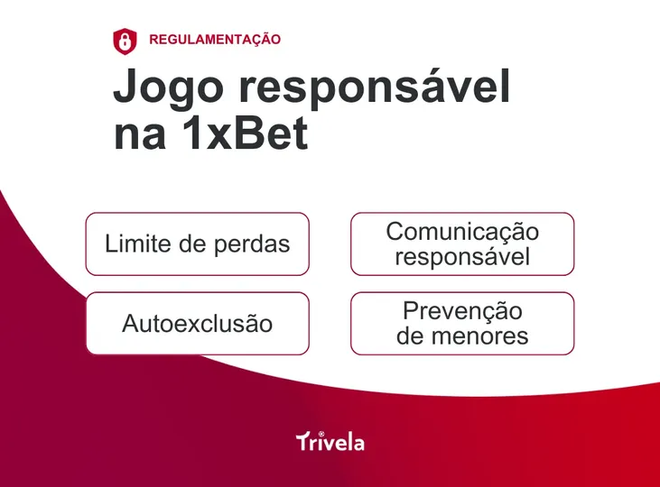 Infogr&aacute;fico sobre jogo respons&aacute;vel na 1xBet.