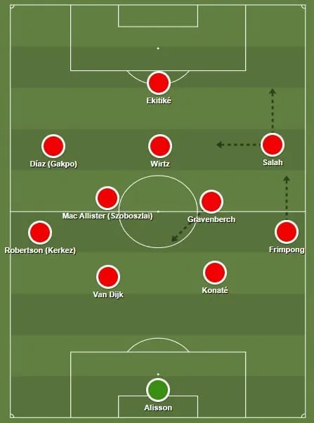 Uma poss&iacute;vel escala&ccedil;&atilde;o do Liverpool na temporada 2025/26