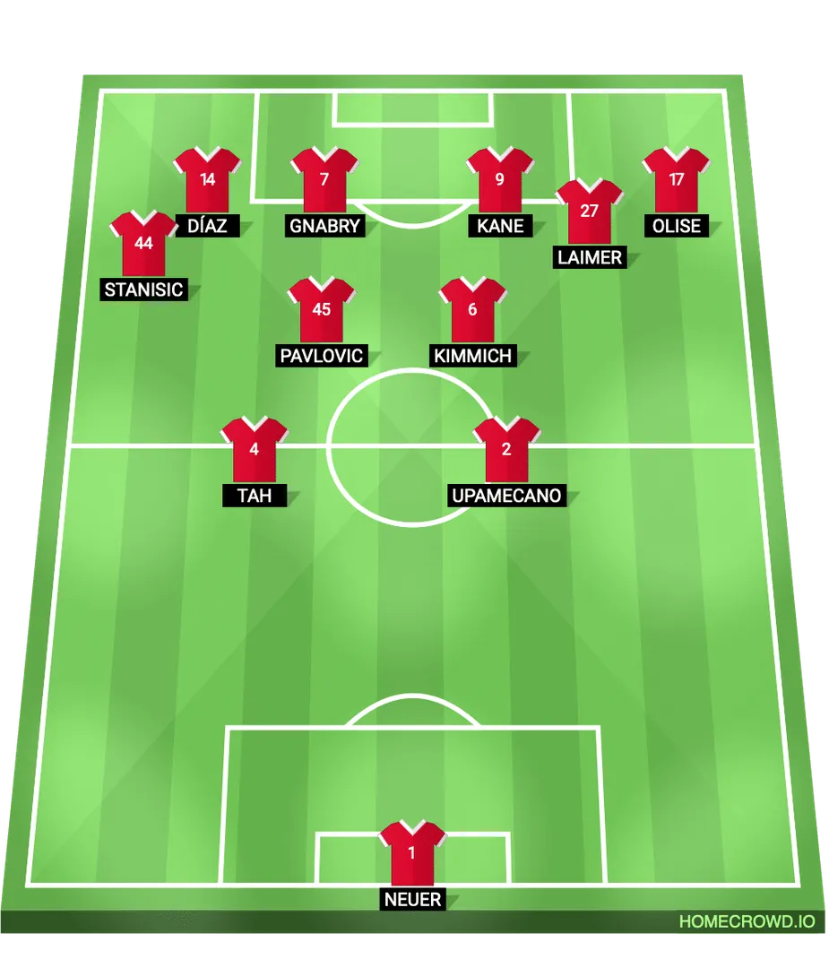 O 2-2-6 do Bayern de Munique