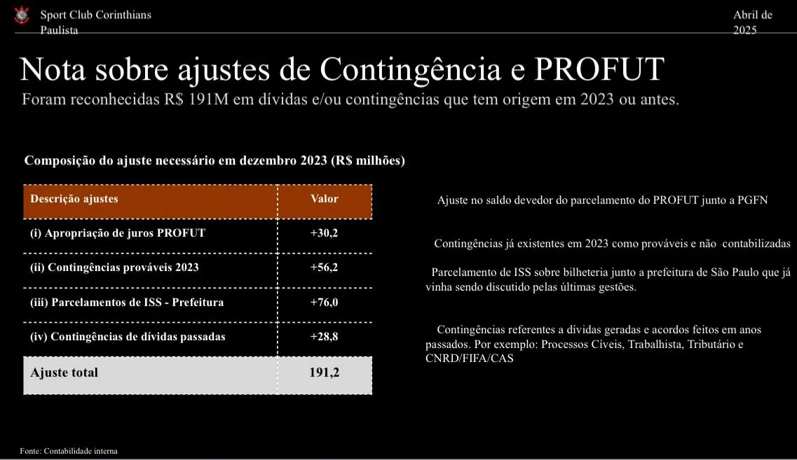 Documento apresentado pela presid&ecirc;ncia do Corinthians durante presta&ccedil;&atilde;o de contas ao Conselho Deliberativo (Foto: Reprodu&ccedil;&atilde;o)