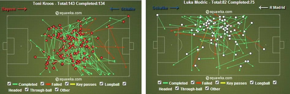 bayern real passes