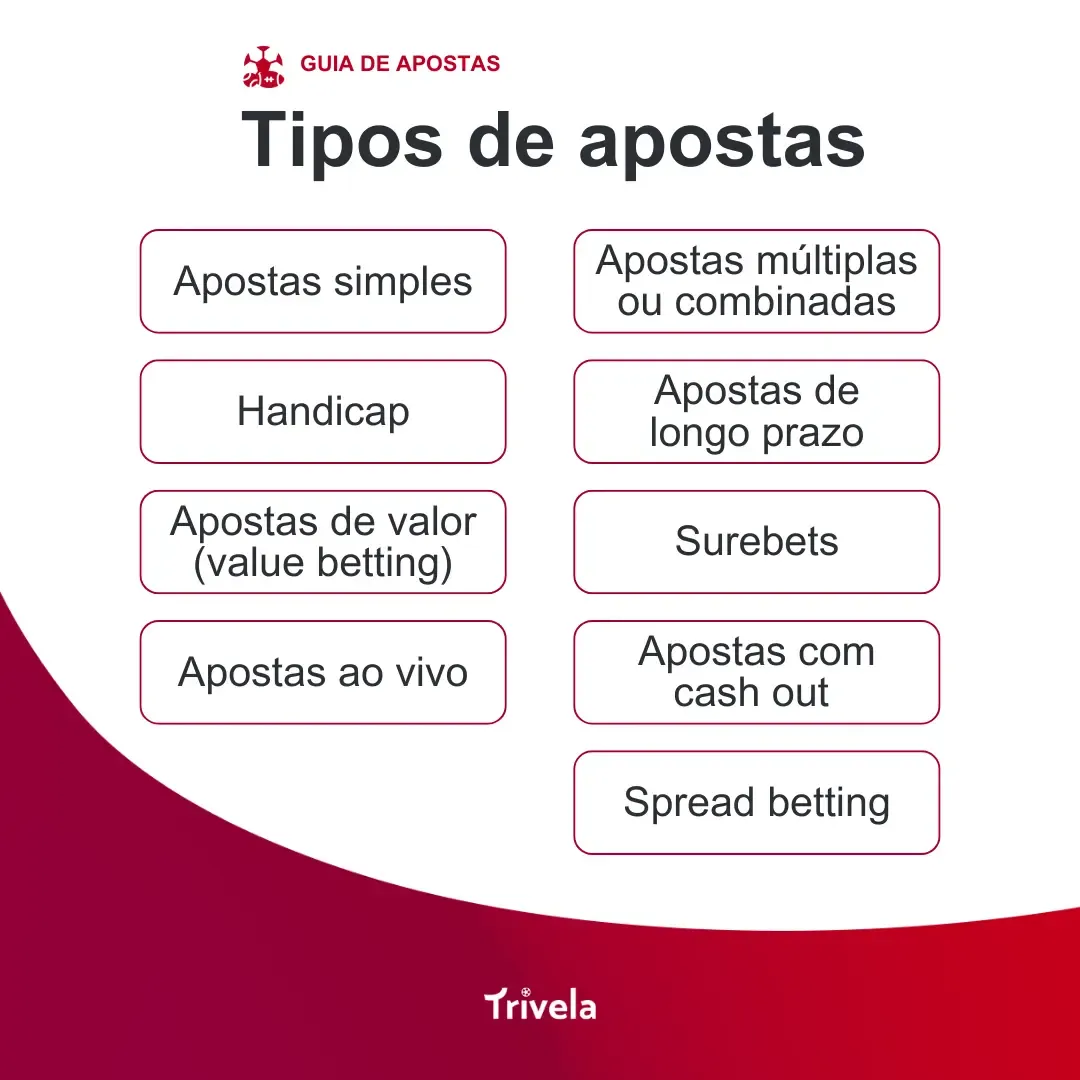 Infogr&aacute;fico do guia de apostas da Trivela escrito "Tipos de apostas" e listando: apostas simples, apostas m&uacute;ltiplas ou combinadas, handicap, apostas de longo prazo, apostas de valor (value betting), surebets, apostas ao vivo, apostas com cash out, spread betting