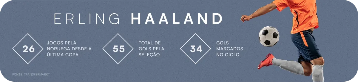 N&uacute;meros de Erling Haaland, atacante da Sele&ccedil;&atilde;o Norueguesa. Foto: Reprodu&ccedil;&atilde;o Trivela