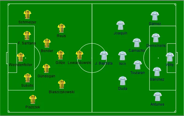 Dortmund x Malaga