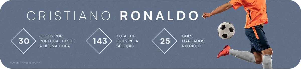 N&uacute;meros de Cristiano Ronaldo, atacante da Sele&ccedil;&atilde;o Portuguesa. Foto: Reprodu&ccedil;&atilde;o Trivela