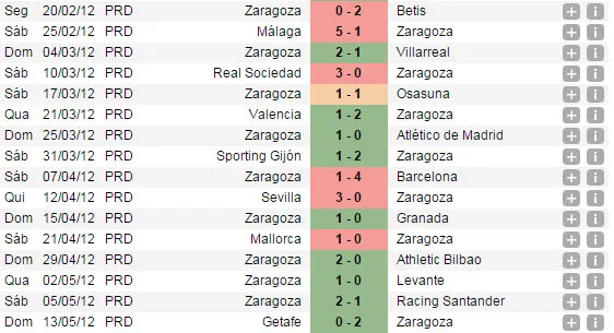 zaragoza