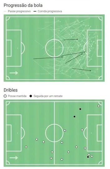 Progress&atilde;o e dribles de Matheus Pereira, alvo do Cruzeiro