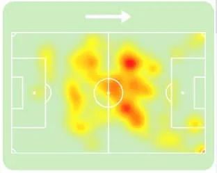 Mapa de calor de Arda G&uuml;ler em Real Madrid 1 x 0 Juventus