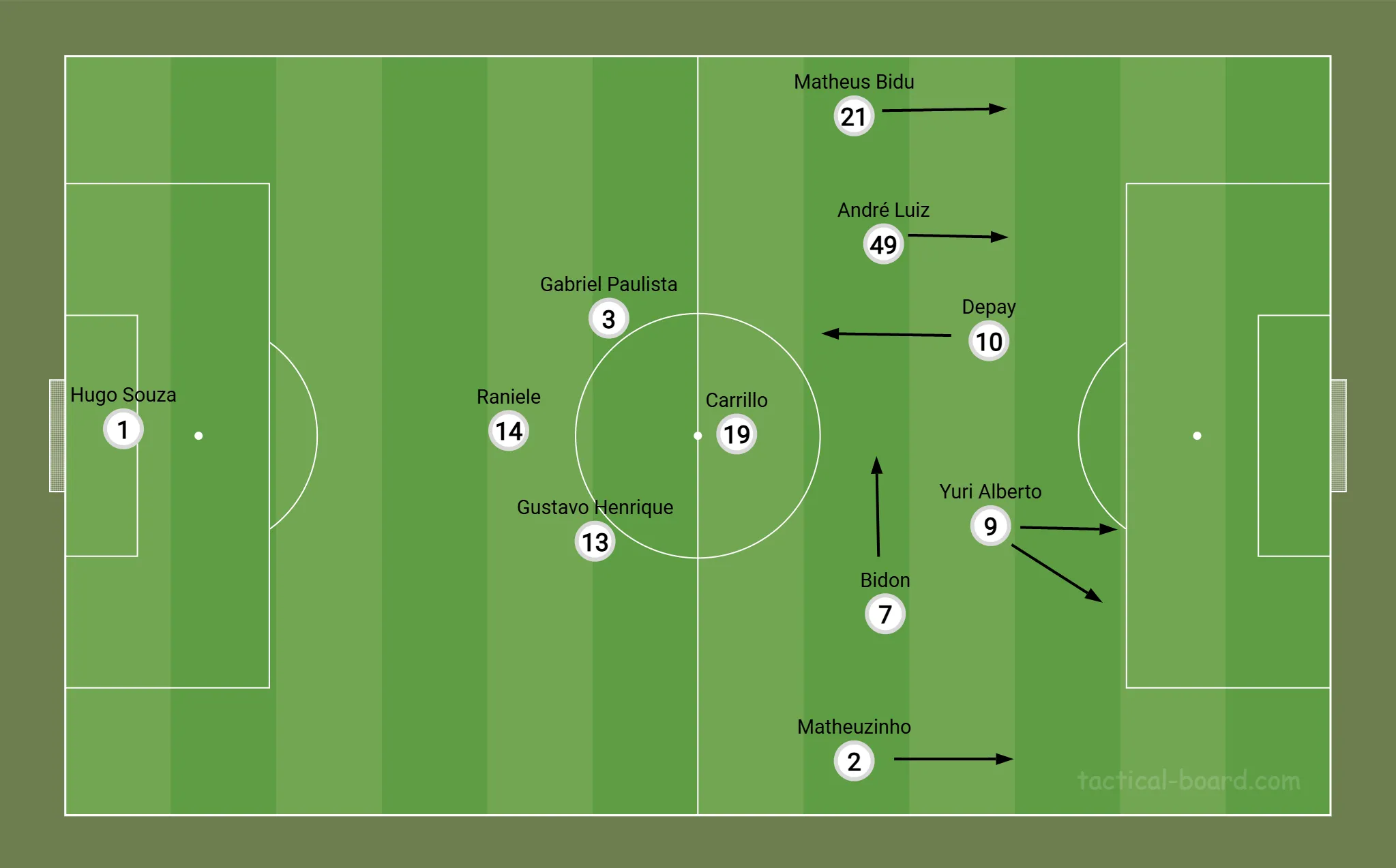 Forma&ccedil;&atilde;o do Corinthians com bola