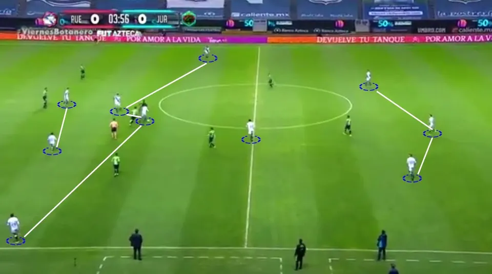 Larcam&oacute;n gosta de enfileirar atacantes para atacar a linha de defensores advers&aacute;ria. Aqui, um exemplo do Puebla jogando com 6 jogadores ofensivos em um 3-1-4-2, com 3 zagueiros, 1 volante solit&aacute;rio, 2 alas que viram pontas, 2 meias por dentro e 2 atacantes.