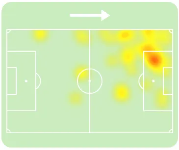 Mapa de calor de Semenyo em Manchester City x Internazionale