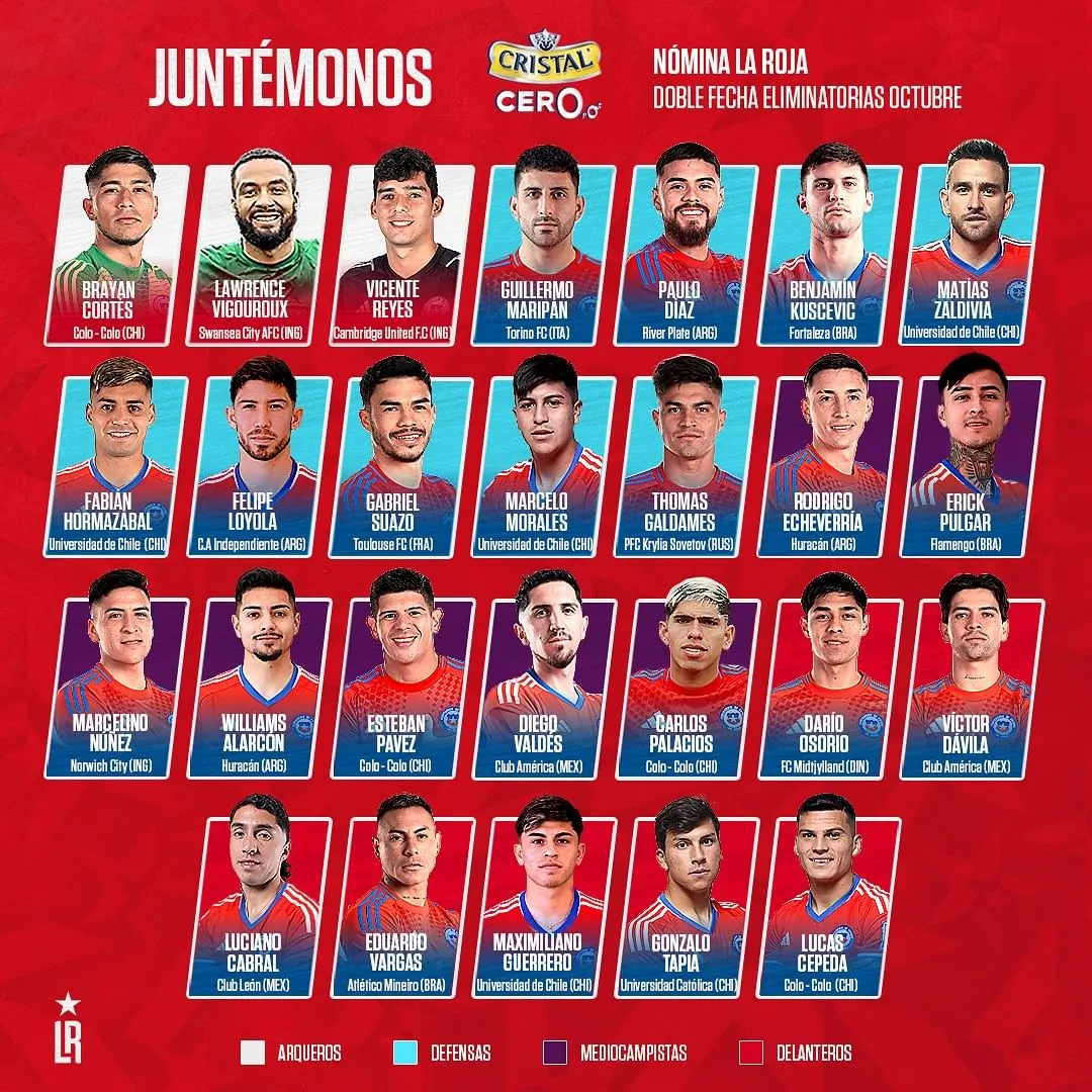 A lista de convocados do Chile para a Data Fifa de outubro, quando joga contra Brasil e Col&ocirc;mbia